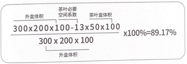 бумажный подарок Ящик &nbsp;Упаковка